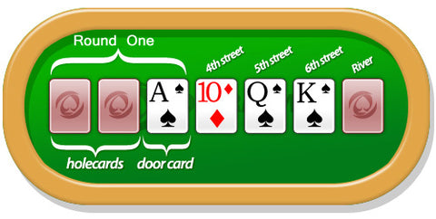 Modalidades de Poker] Como jogar Seven Card Stud - Brasil Poker