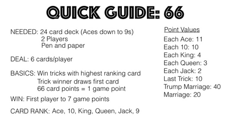 (Above is a guide to the game Sixty Six)