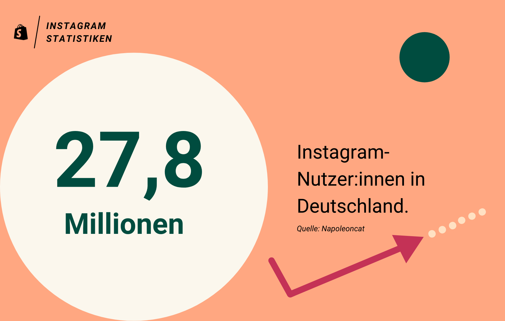 Instagram Statistiken: Wie viele Deutsche nutzen Instagram?