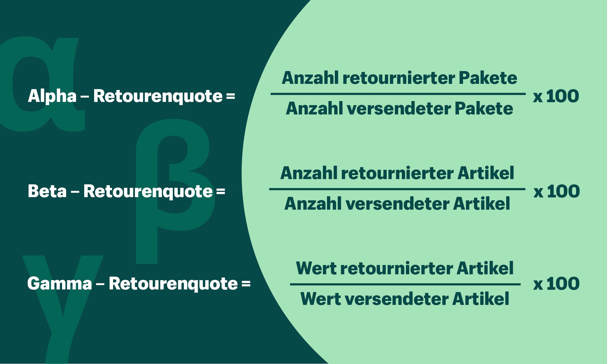 Retourenmanagement: Übersicht über die Arten der Retourenquote