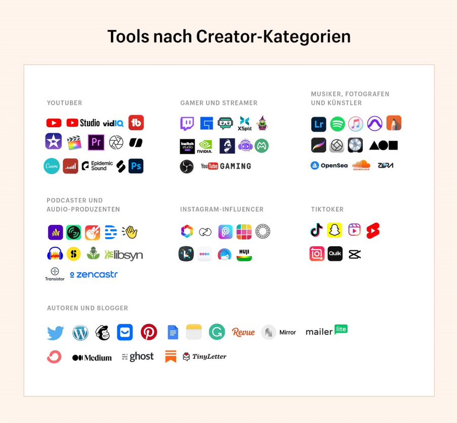 Apps und Tools sortiert nach Creator-Kategorien