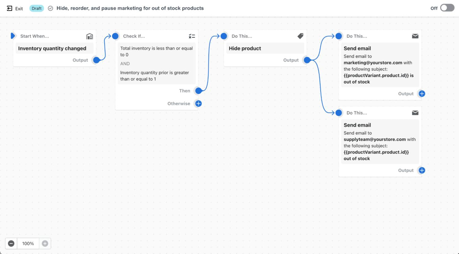 Workflow für ausverkaufte Produkte als Shopify Flow-Automatisierung