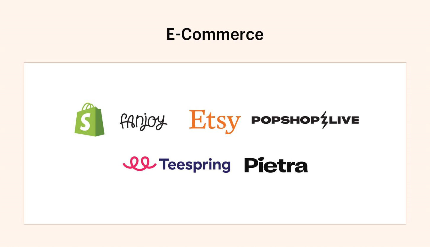 E-Commerce-Ebene des Tech-Stacks für kreative Content-Ersteller