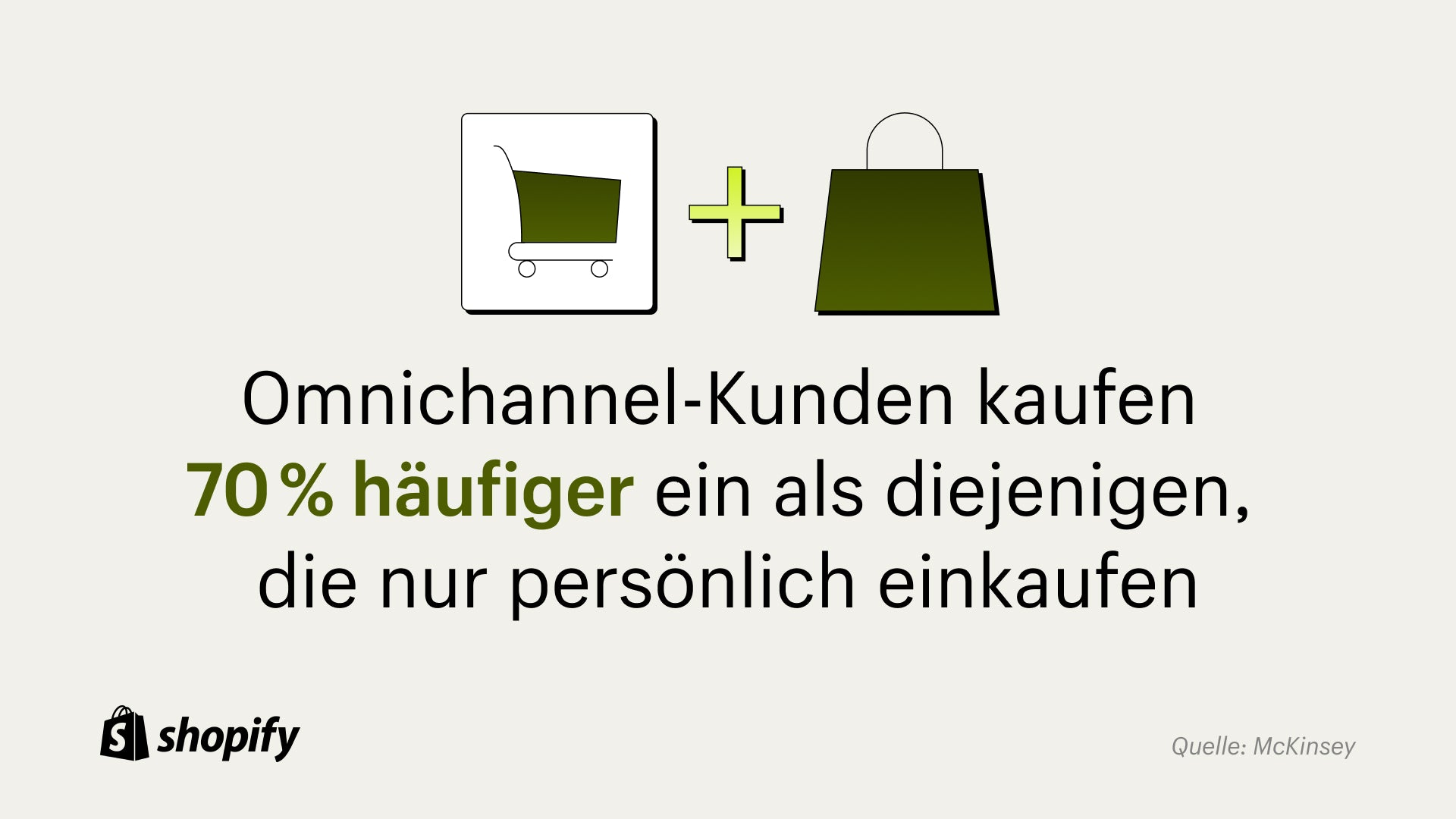 Cartoonbild eines grünen Einkaufswagens mit einem Pluszeichen daneben, dann einer cartoongrünen Einkaufstasche mit einer Tatsache darunter, die besagt: Omnichannel-Kunden kaufen 70 % häufiger ein als diejenigen, die nur persönlich einkaufen