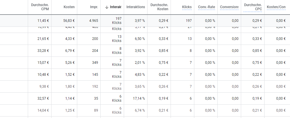 Google Ads: Beispielpreise für Keywords