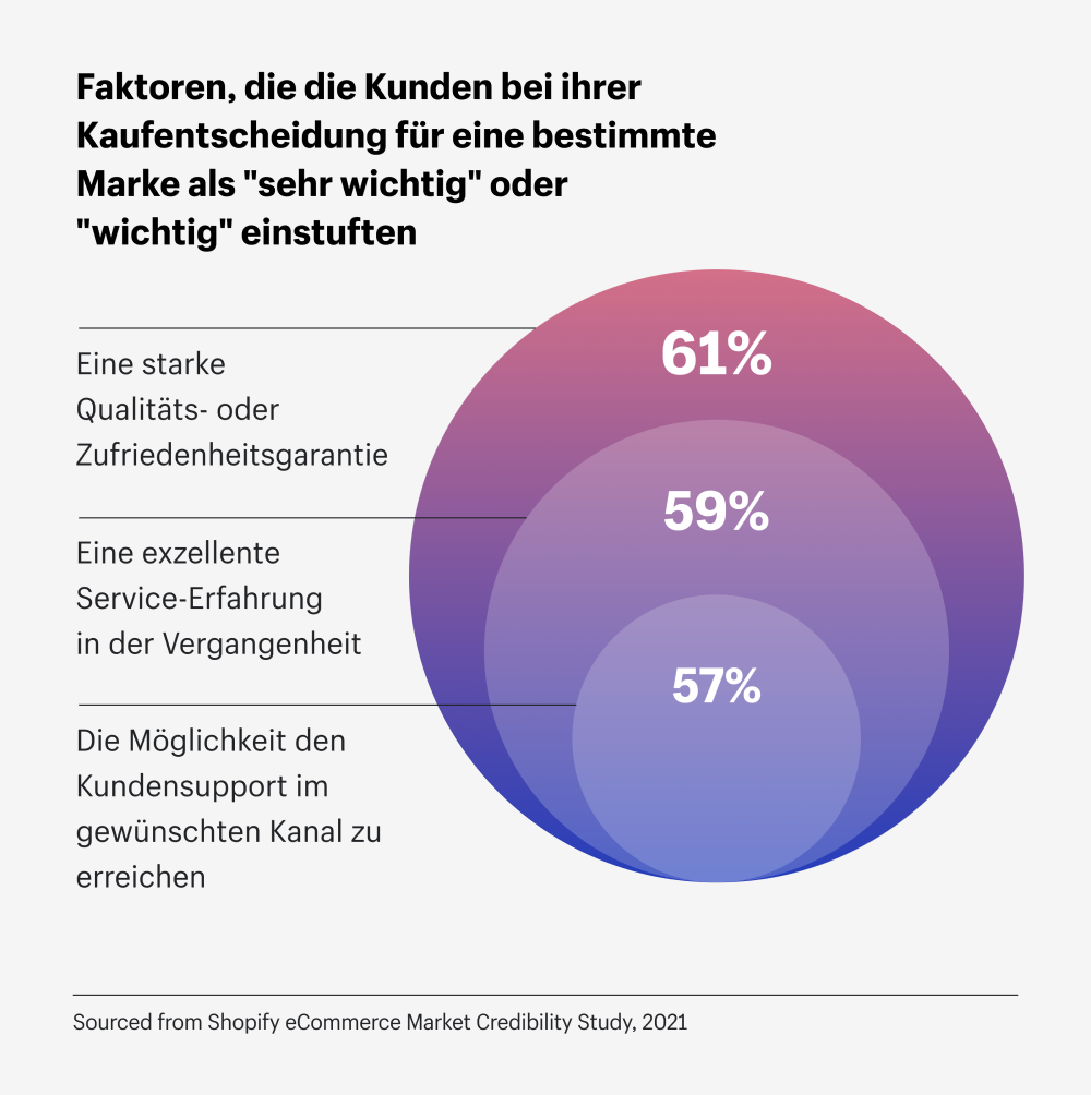 Trendbericht kleine Unternehmen: Einzigartigkeit