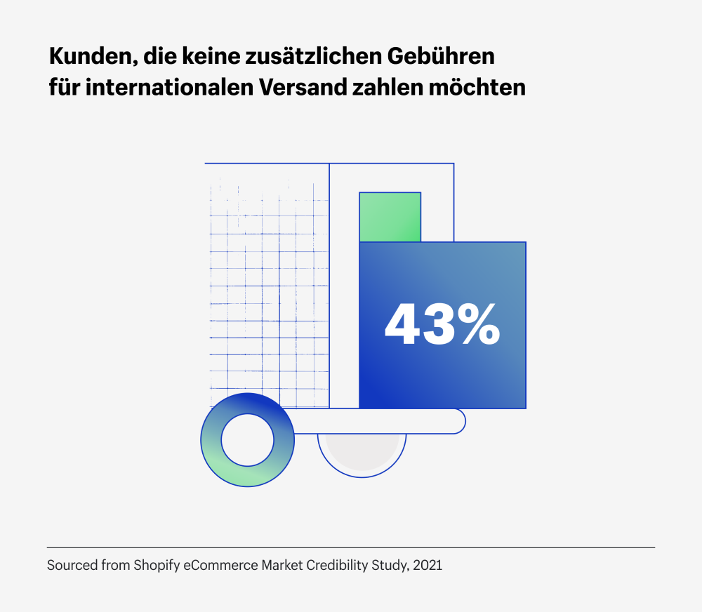 Trendbericht kleine Unternehmen: Internationaler Versand