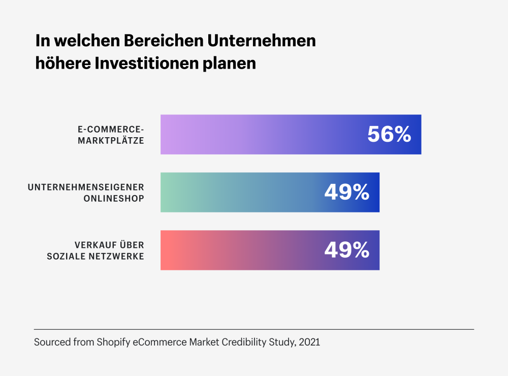 Trendbericht kleine Unternehmen: Investitionen erhöhen