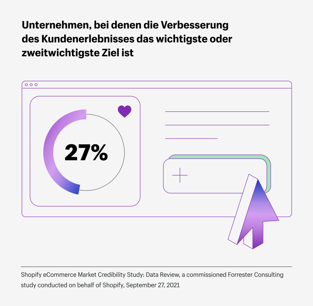 Trendbericht kleine Unternehmen: Kundenservice