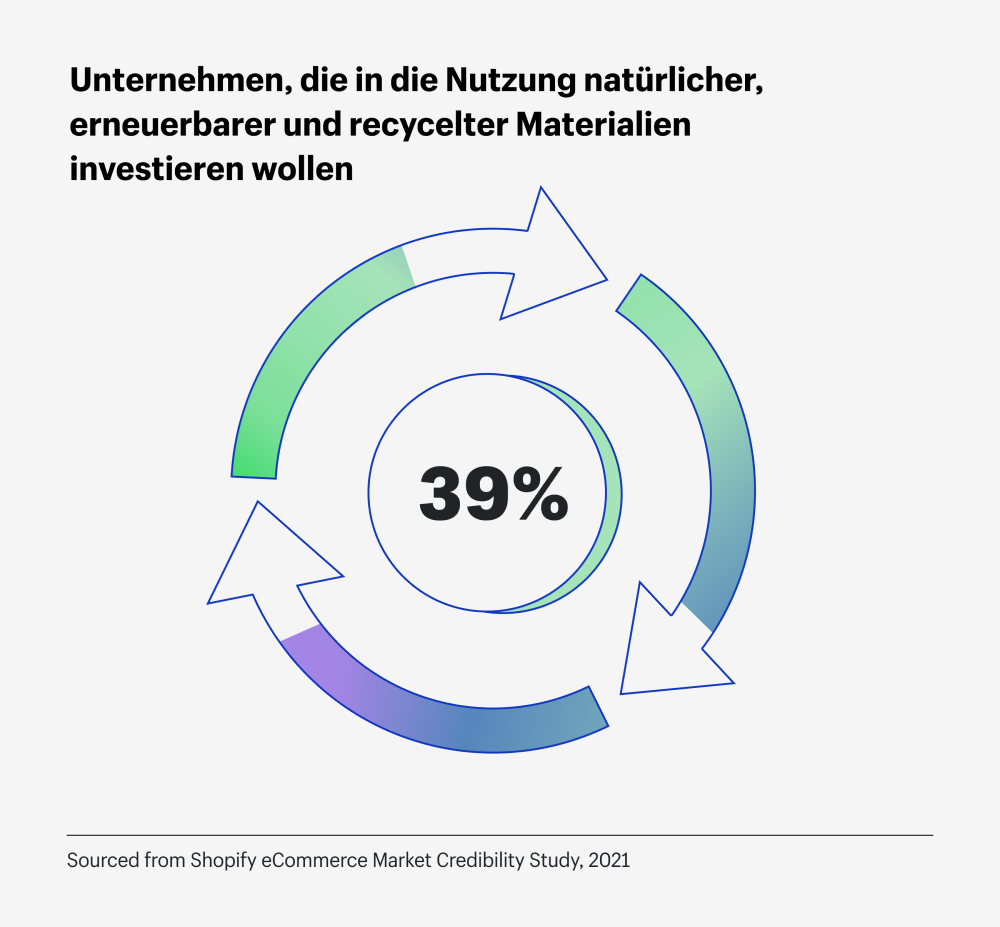 Trendbericht kleine Unternehmen: Nachhaltigkeit