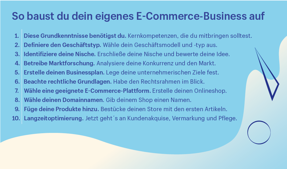 Die Grafik zeigt eine Liste mit den wichtigsten Schritten, um einen Onlineshop zu eröffnen. Alle Schritte beleuchten wir im Blog näher.