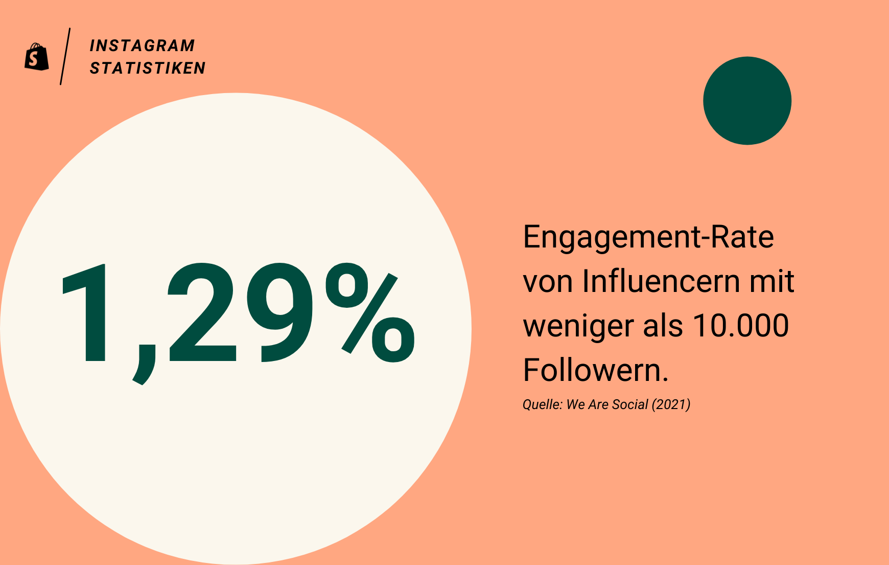 Instagram Statistik Influencer Engagementrate