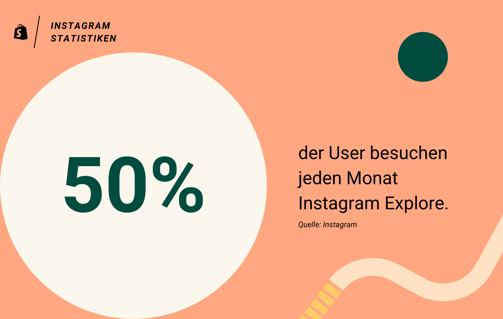 Instagram Insights zu Instagram Explore