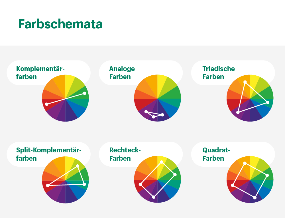 Darstellung der verschiedenen Farbkonzepte