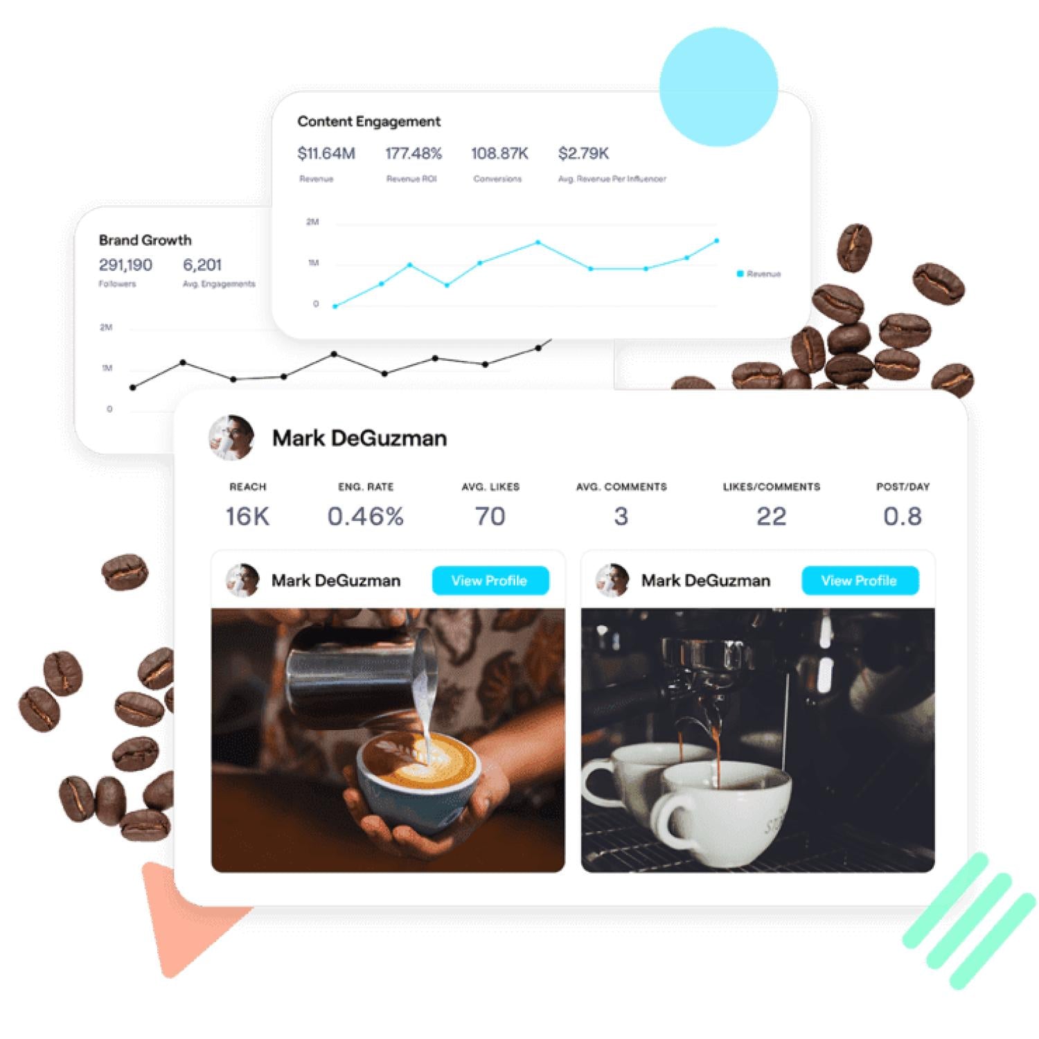 Beispiel für die Analytics-Benutzeroberfläche einer Kaffeemarke auf der Creator-Management-Plattform Grin.
