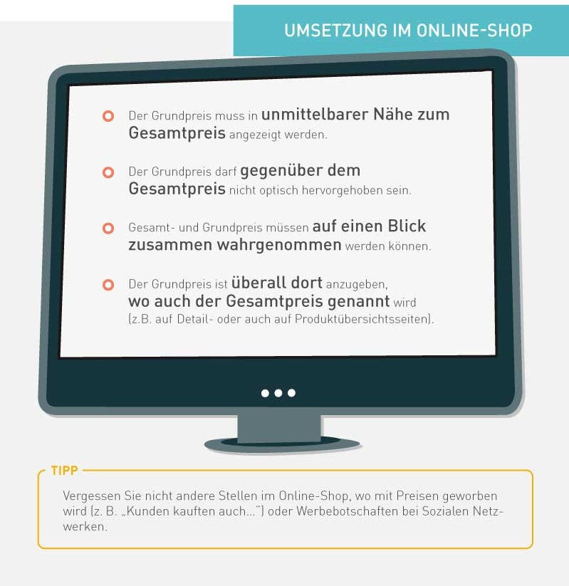 Die Grafik zeigt die Grundpreisverordnung im Onlinehandel für die Grundpreisangabe.