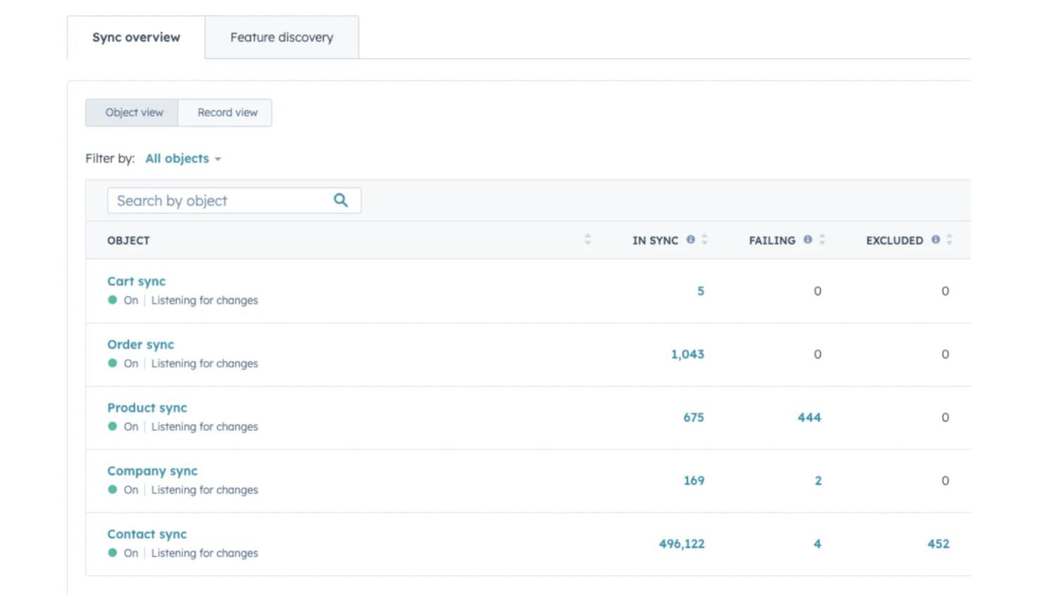 HubSpot-Dashboard mit Objekt-Synchronisierungsstatus für Warenkorb, Bestellung und andere Daten.