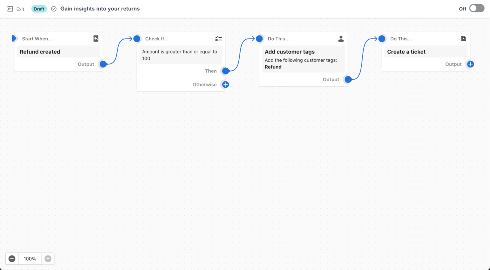 Retouren mit shopify flow