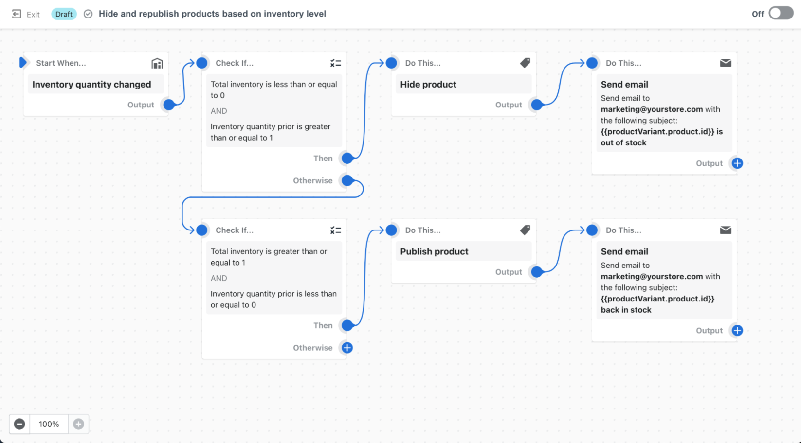 Ausblenden Pausieren und Republish von Produkten mit Flow