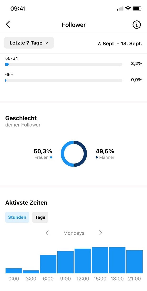 Instagram Algorithmus: Insights ansehen 