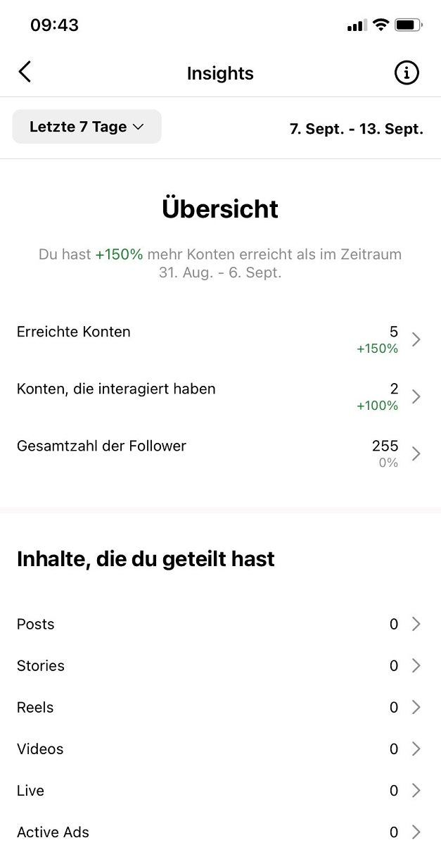 Instagram Insights helfen dir, besser über den Instagram-Algorithmus zu ranken