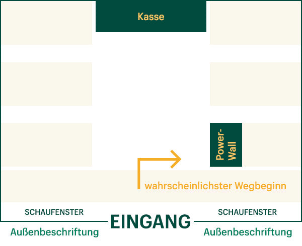 Das Fischgrät-Design für ein Ladengeschäft.