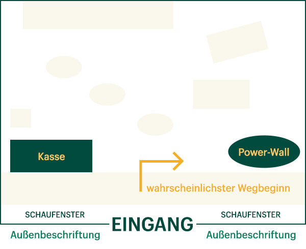 Das Free-Flow Layout im Store Design.