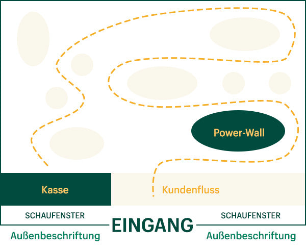 Das Winkel-Store Design für Ladengeschäfte.