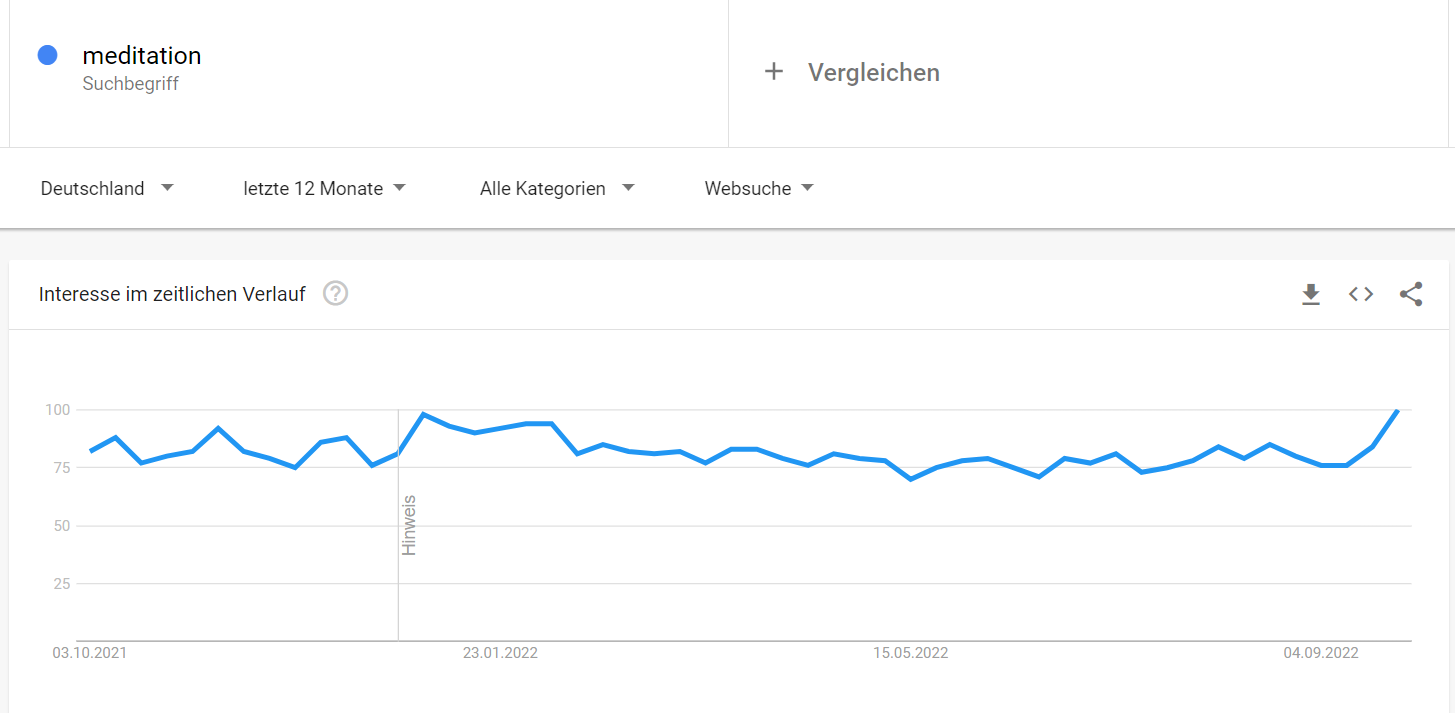 Google Trends hilft dir, eine Marktlücke zu finden.