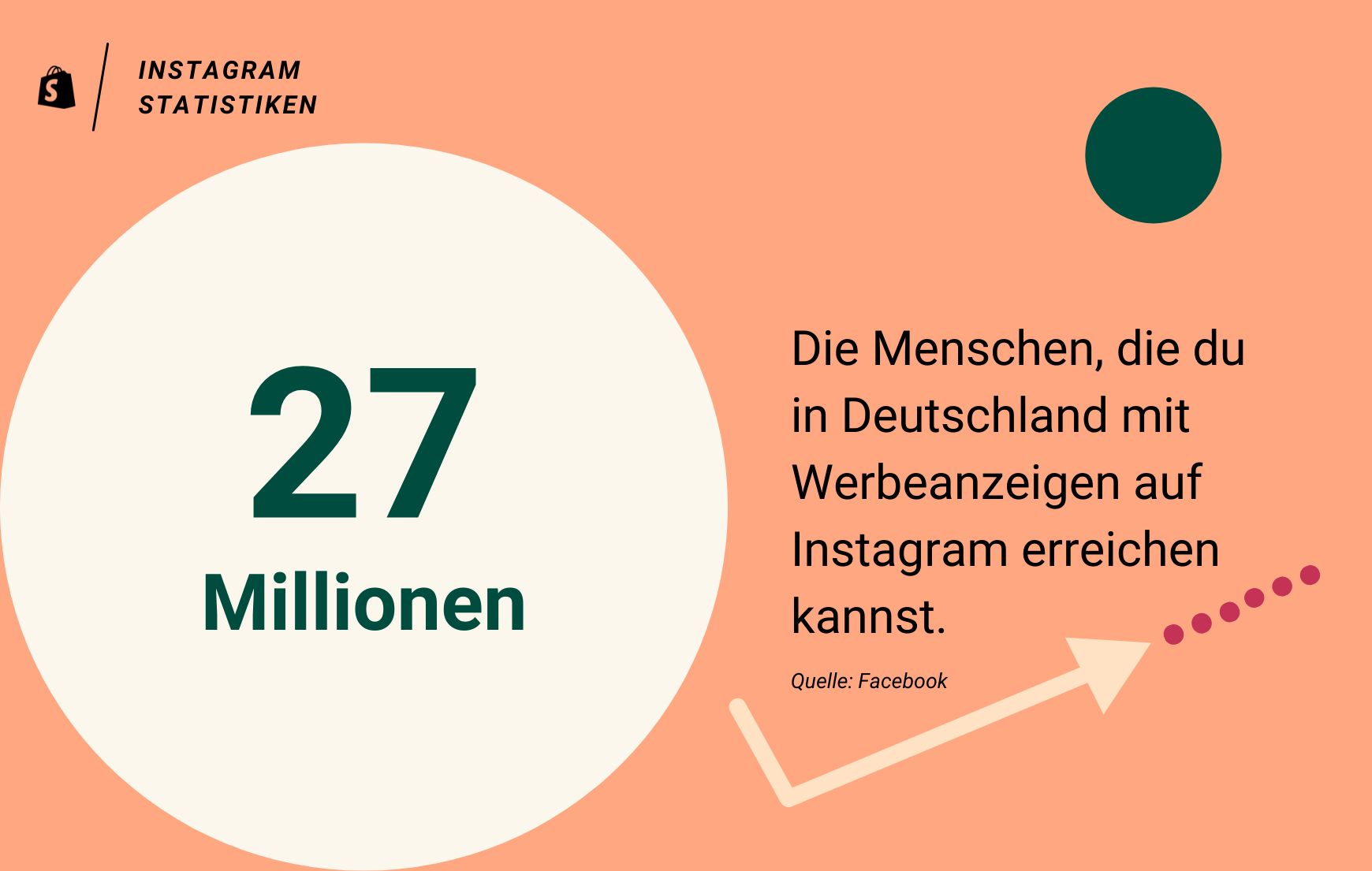 Instagram Insights: Reichweite für Instagram Werbung Deutschland