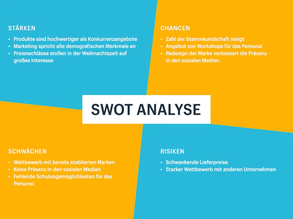 Darstellung einer SWOT-Analyse