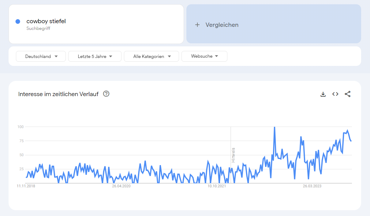 Google Trends Ergebnisse zum Keyword "cowboy stiefel" als Trendprodukt 2024