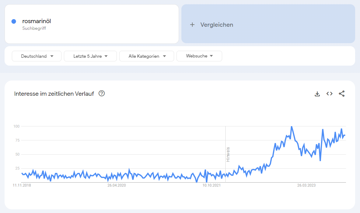 Google Trends Ergebnisse zum Keyword "rosmarinöl" als Trendprodukt 2024