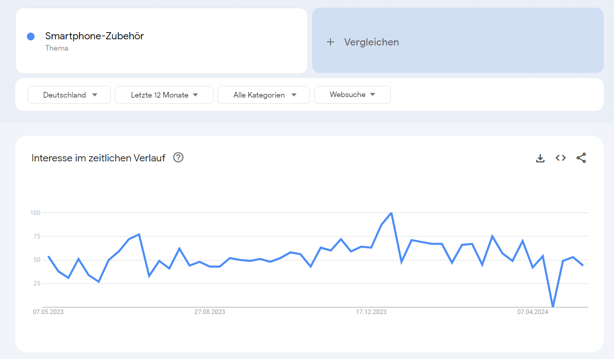 Google Trends Ergebnisse für die Suche "Smartphone-Zubehör" in Deutschland.