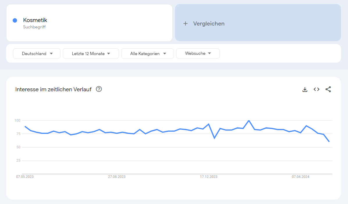 Google Trends Ergebnisse für die Suche "Kosmetik" in Deutschland.