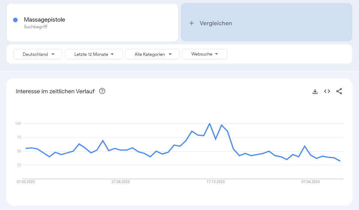 Google Trends Ergebnisse zur Suche "Massagepistole" in Deutschland.