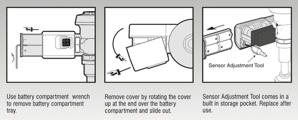 SMO Sensor Range Adjustment Tool Location