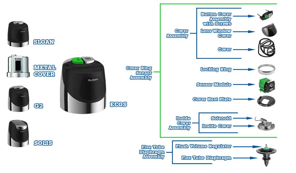 Sloan sensor assembly breakdown 