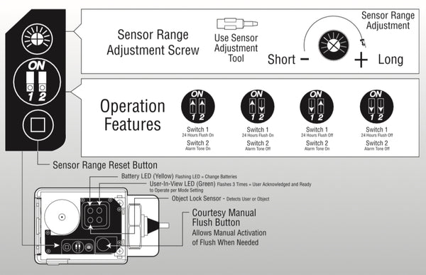 Sloan SMO Sensor Adjustment