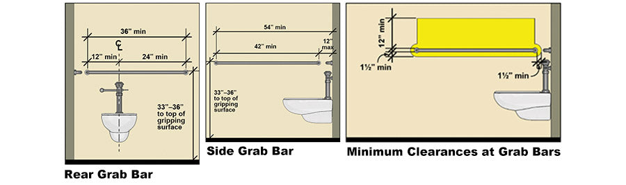 ADA Grab Bars in Restrooms