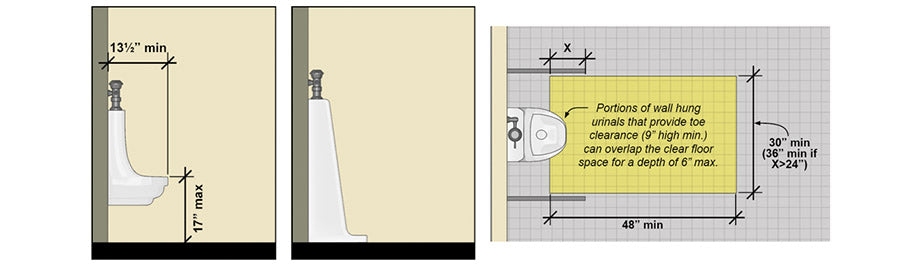 ada public urinal installation