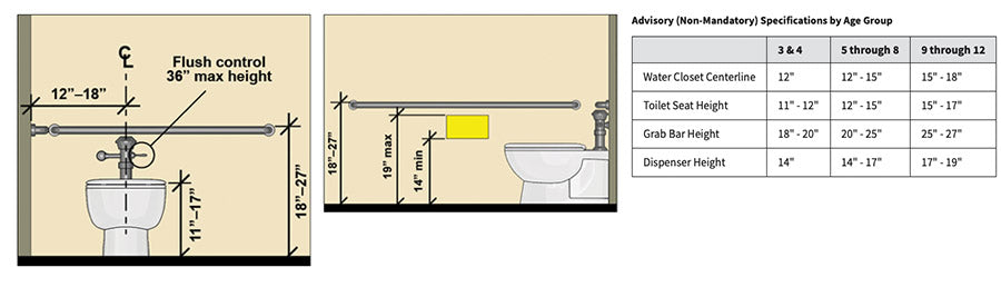 Children restroom ADA requirements