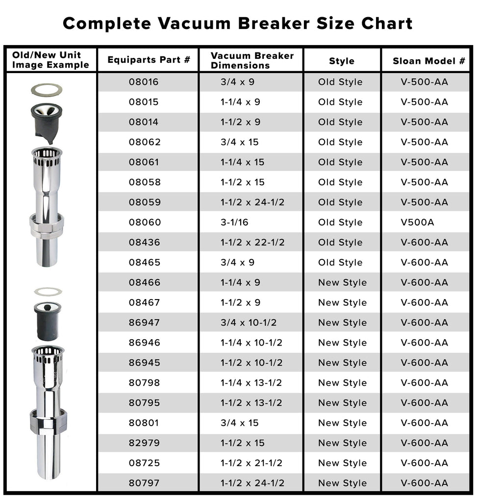 Sloan Vacuum Breaker Size Chart