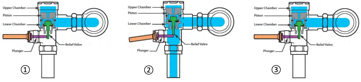 Piston valve inner workings