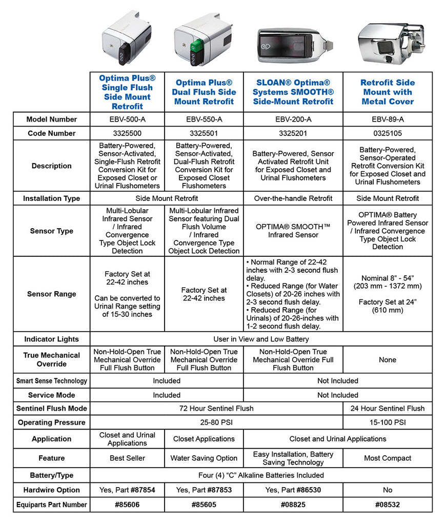 Sloan Side Mount Comparison Chart