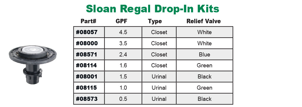 Sloan Regal Drop-In Kit Chart