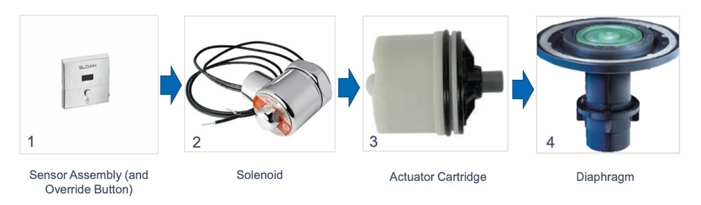 Sloan replacement parts ESS Flushometers