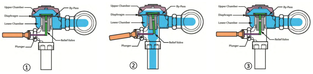 how a Diaphragm kit works