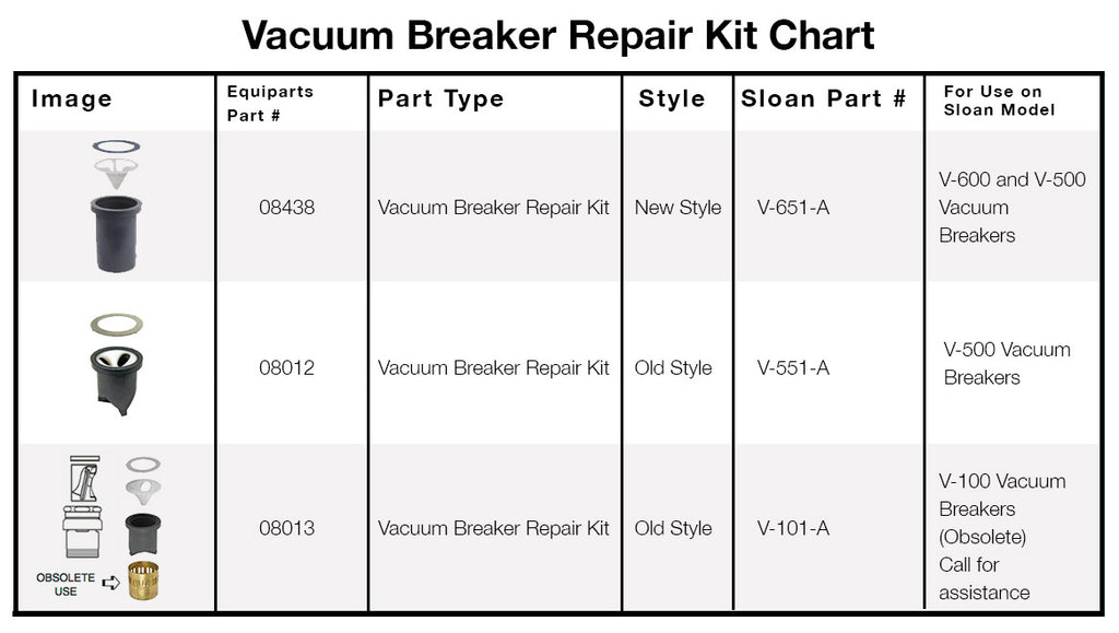 Vacuum Breaker Repair Kit Chart