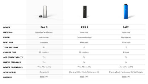 PAX Plus vs PAX Mini vs PAX 3 - which vaporiser is best? - leafie